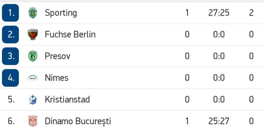DINAMO - SPORTING LISABONA 25-27. „Dulăii” au pierdut la debutul în EHF European League!