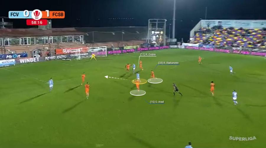 Remus Guțea profită de replierile greoaie ale lui Radunovic și Ofri Arad. Fotografie generată în platforma Wyscout. FCSB, captivă între două reprize » Ce încearcă Reghecampf și de ce jocul se rupe