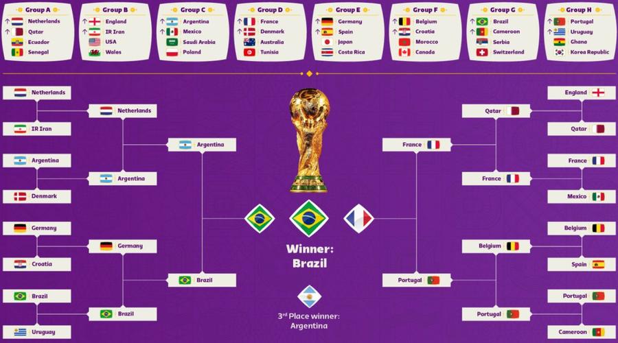 Tabloul prezis de Cafu Scenariu-șoc al unui dublu câștigător al Campionatului Mondial: „Sper că pot ajunge departe”