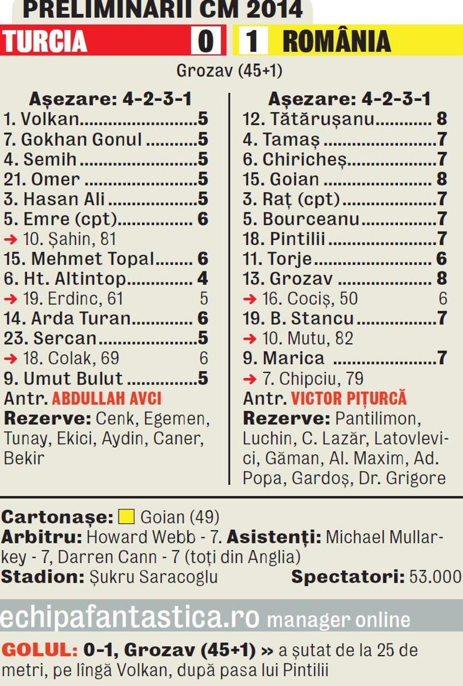 „E momentul ca Lucescu să-și arate adevărata valoare!” » Victor Pițurcă i-a bătut pe turci și e sigur: „Asta ne trebuie la Istanbul”