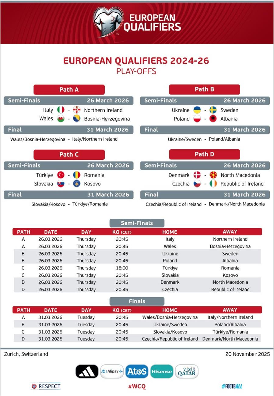 Programul meciurilor de baraj pentru Mondial // foto: FIFA „Barajul” Turcia - România face notă discordantă » Decizia luată de UEFA
