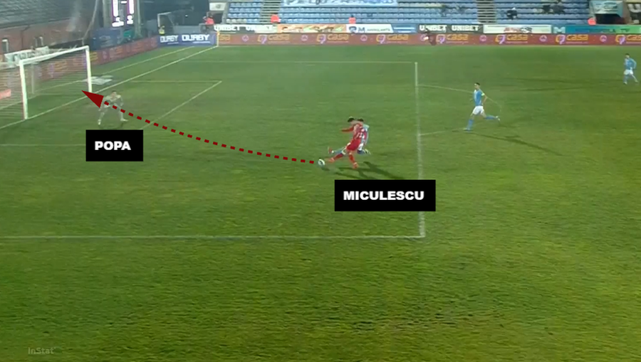 Miculescu finalizează la timp, exact când are la orizont unghiul potrivit Golul finalului de an în Liga 1, explicat pas cu pas