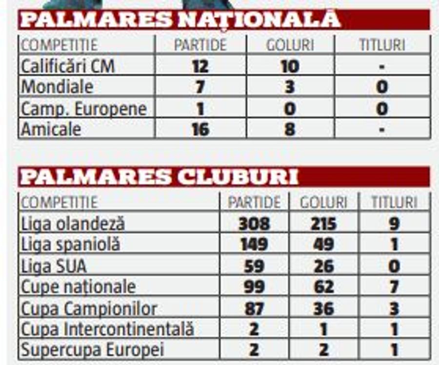 Lionel Messi, cel mai mare din toate timpurile » Gazeta a realizat o analiză a celor mai importanți 6 fotbaliști din istorie, iar concluzia e una singură: „Puricele” e GOAT