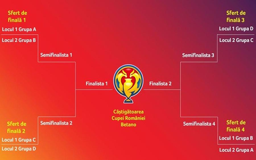 Tabloul fazelor eliminatorii din Cupa României // foto: frf.ro FRF a programat barajele pentru sferturile Cupei României: cum vor fi stabilite stadioanele-gazdă