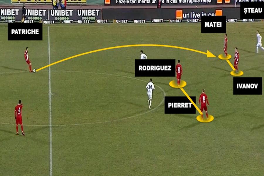 Ivanov rupe linia de 3 mijlocași, e mai avansat decât Pierret și Rodriguez și îi oferă o soluție în plus lui Matei Primul Dinamo sclipitor » Momentul pe care Bordușanu nu-l va uita niciodată