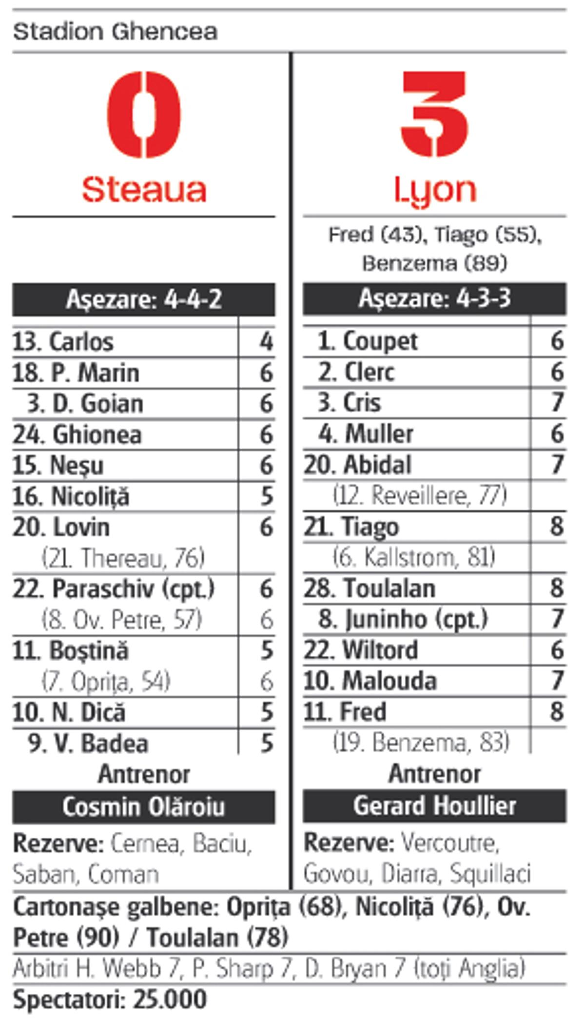 Imagini de arhivă de la duelurile dintre FCSB și Lyon