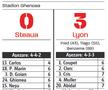 Benzema, Lloris, Juninho vs. Rădoi, Nicoliță, Dayro Moreno » Imagini de colecție: cum arătau FCSB și Lyon la precedentele 4 dueluri