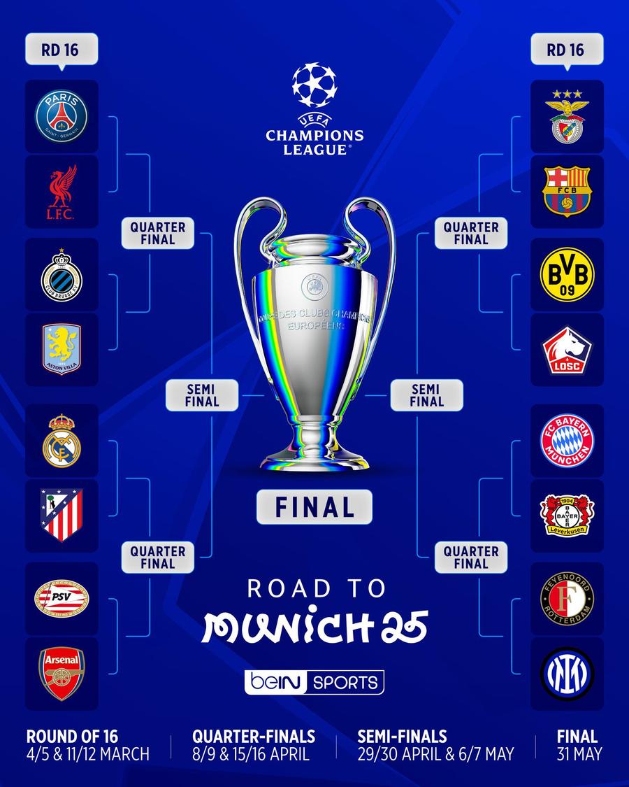 Tragerea la sorți a optimilor de finală din Liga Campionilor a adus două dueluri incendiare: PSG - Liverpool și Real Madrid - Atletico Madrid » Cum arată împerecherile pentru sferturi și semifinale