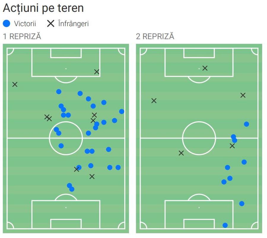 Harta acțiunilor lui Vlad Chiricheș în FCSB - PAOK 2-0. Foto generat de Wyscout Destinat miracolelor » Cifrele de senzație ale lui Vlad Chiricheș în FCSB - PAOK