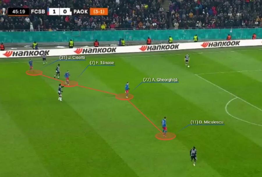 Pressing-ul a câștigat meciul. Foto generat de Wyscout Lațul lui Charalambous a sufocat PAOK-ul lui Răzvan » Greșeala fundamentală făcută de antrenorul lui PAOK