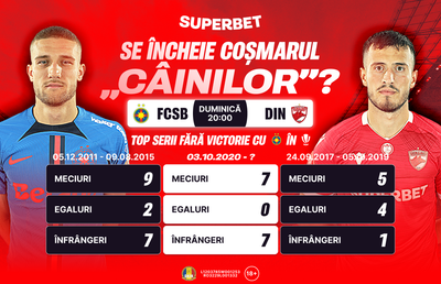 FCSB – Dinamo: Super Derby pe Arena Națională!