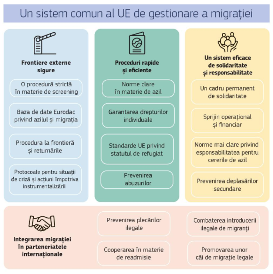 Cei 4 piloni de bază ai Pactului privind migrația și azilul/Foto: captură de pe site-ul Comisiei Europene Conor McGregor vrea să devină președintele Irlandei: „Votați-mă și veți avea vocea auzită”