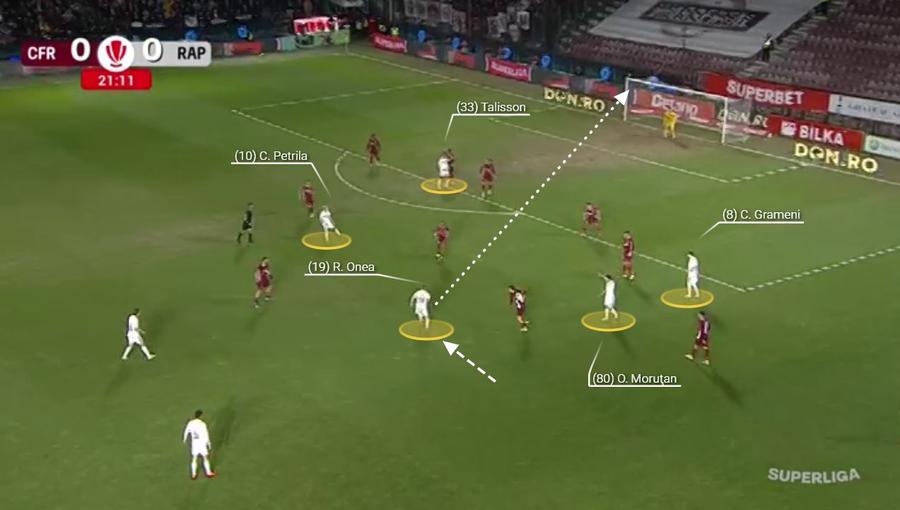 Cu patru opțiuni de pasă, Onea le face semne colegilor că nu are cui pasa și alege să șuteze după ce se apropie prea mult de adversar. Fotografie generată în platforma Wyscout Pancu le-a arătat limitele » De ce nu a funcționat planul Rapidului în Gruia