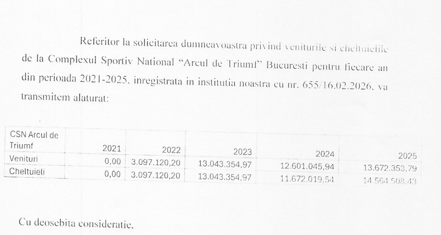 Stadionul de 37 de milioane de euro e pe plus după 4 ani de activitate! Cât produce și cât consumă „Arcul de Triumf”
