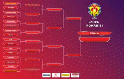 S-au tras la sorți meciurile din eCupa României » Astra - CFR Cluj, derby-ul primei runde