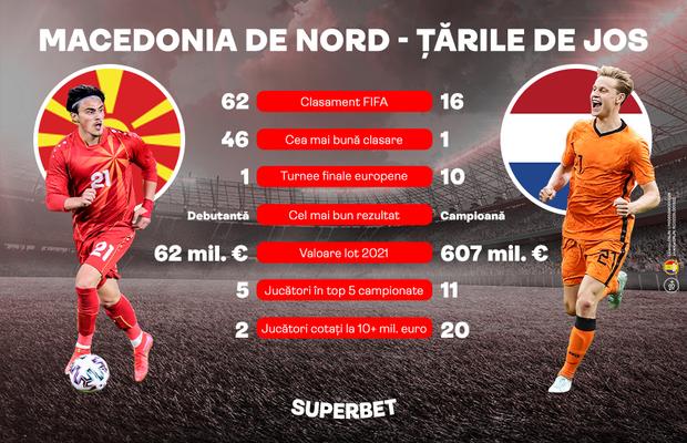 Pandev se retrage din națională cu un SuperMeci! Macedonia de Nord – Țările de Jos mai contează doar pentru palmares