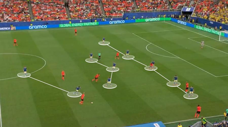 Suedia, în 5-3-2 pe tranziție negativă și 3-5-2 în atac. După pauza de hidratare, Potter a trecut la 3-4-2-1, cu Isak și Nygren în spatele lui Gyokeres. Fotografie generată în platforma Wyscout Cifrele au ascuns, spațiile au decis » Cum a transformat Koeman punctele forte ale Suediei în mari slăbiciuni