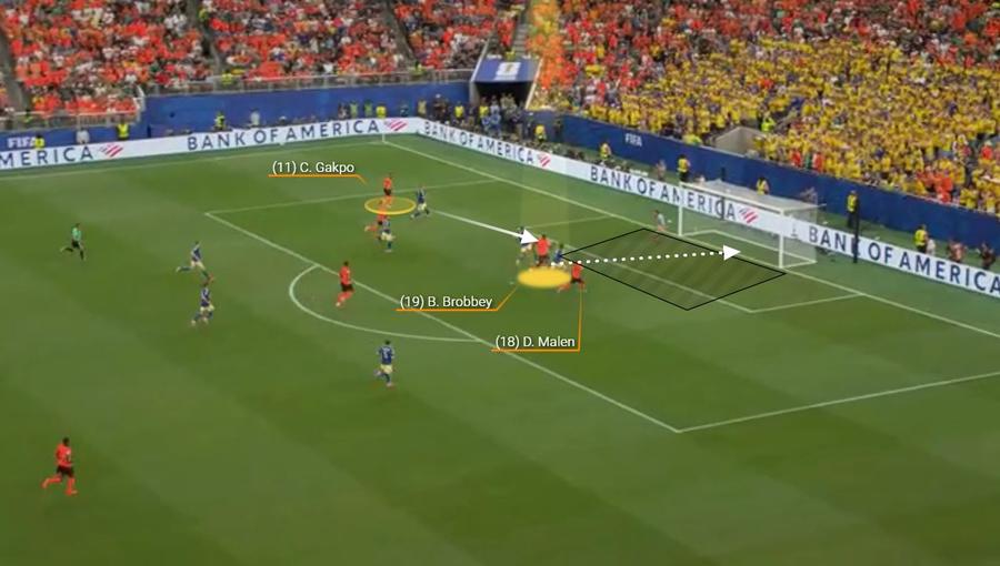 Finalizarea lui Brian Brobbey. Fotografie generată în platforma Wyscout Cifrele au ascuns, spațiile au decis » Cum a transformat Koeman punctele forte ale Suediei în mari slăbiciuni
