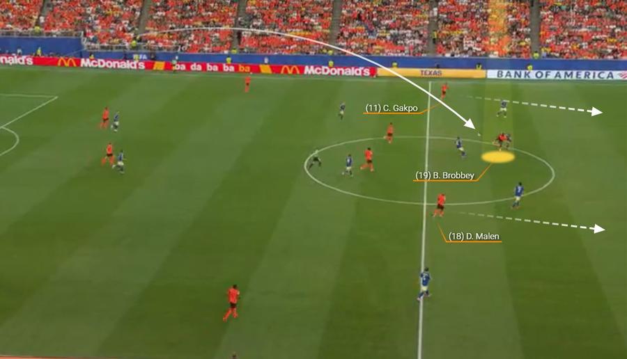 Brobbey preia la 47 de metri de poartă și dezvoltă mai departe. Fotografie generată în platforma Wyscout Cifrele au ascuns, spațiile au decis » Cum a transformat Koeman punctele forte ale Suediei în mari slăbiciuni