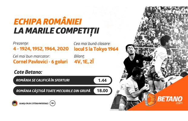 Echipa României revine în Marea Competiție a verii de la Tokyo după 57 de ani. Vezi pe Betano ce șanse au elevii lui Mirel Rădoi în drumul spre medalie!
