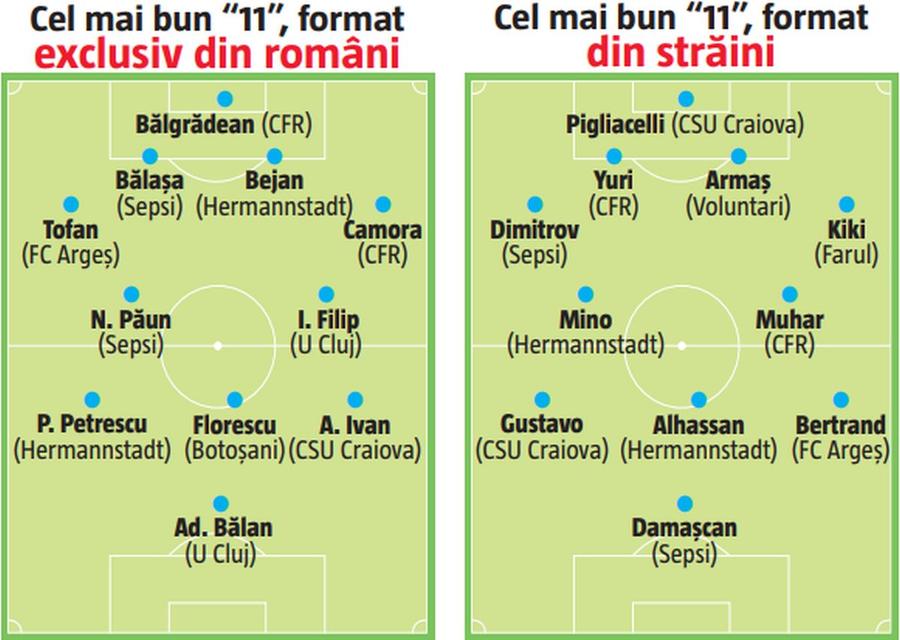 Două echipe din Liga 1, în afara legii ministrului Novak! GSP a monitorizat prima etapă a campionatului și prezintă concluziile