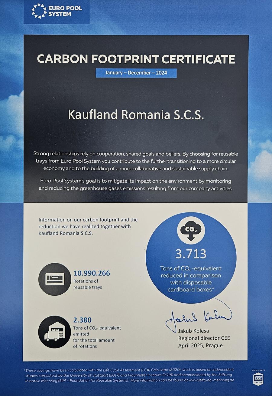 Kaufland își reduce amprenta de carbon pentru al 5-lea an consecutiv, prin reutilizarea lădițelor Euro Pool System și a paleților roșii LPR – La Palette Rouge