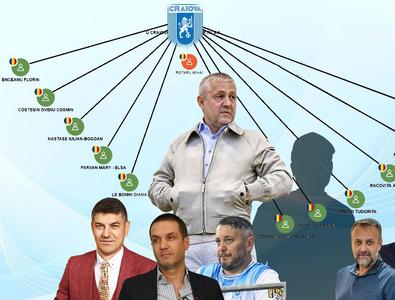 Cu ei dă Gigi război! » „Armata” de 12 acționari care bagă bani la ...