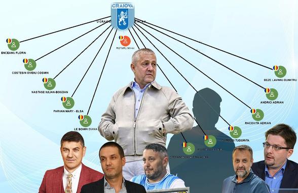 Cu ei dă Gigi război! » „Armata” de 12 acționari care bagă bani la Universitatea Craiova: partenerii lui Rotaru au averi amețitoare