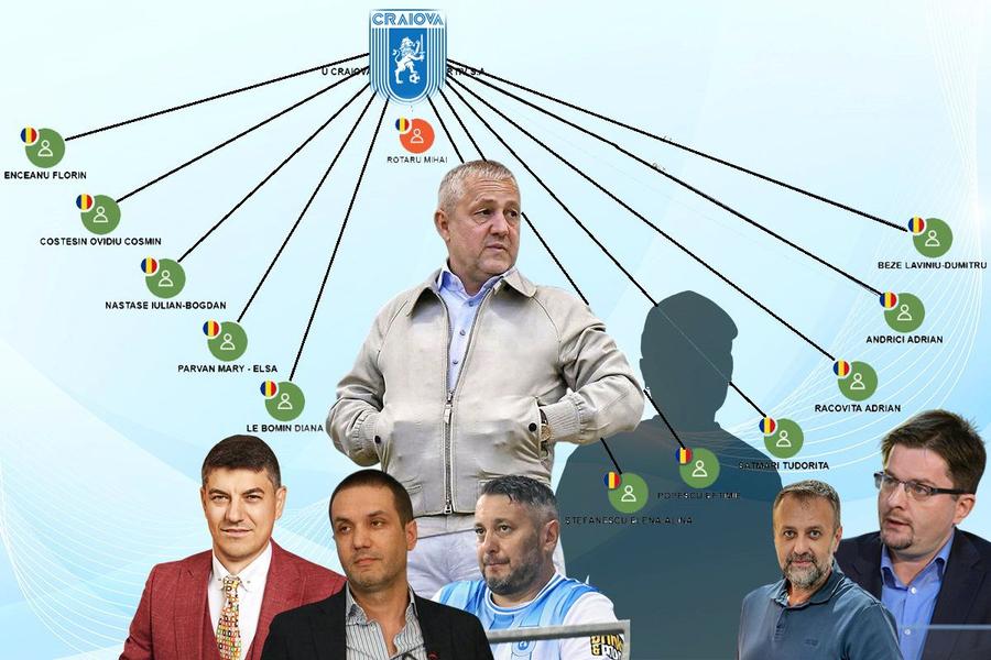 Buget COLOSAL în Superliga: „20 de milioane de euro, plus transferuri”