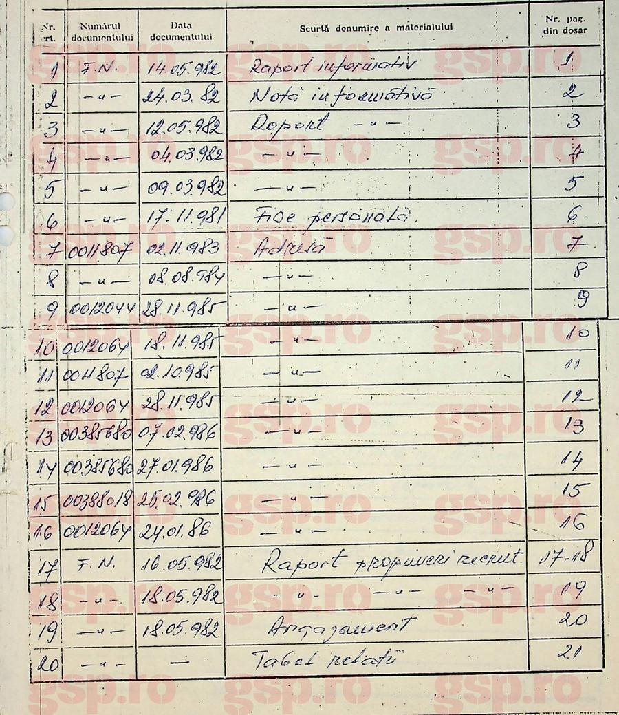 Cristian Bivolaru, informatorul Securității sub pseudonimul „George”: „Mă angajez să colaborez” + Directorul general al Farului: „Regret, dar am fost șantajat”