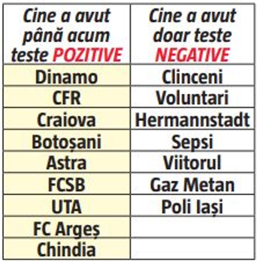 Analiză. Noul sezon de Liga 1 începe astăzi » Atracțiile, dilemele și culisele noii stagiuni