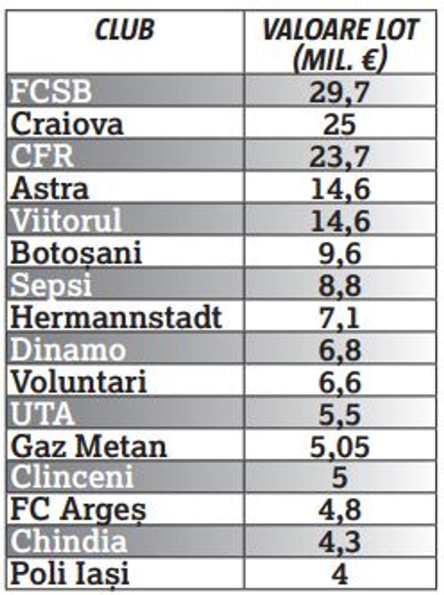 Analiză. Noul sezon de Liga 1 începe astăzi » Atracțiile, dilemele și culisele noii stagiuni
