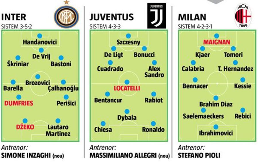 O cursă echilibrată » Analiza înaintea startului de campionat din Serie A