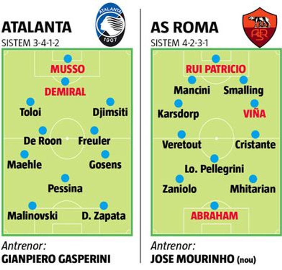 O cursă echilibrată » Analiza înaintea startului de campionat din Serie A