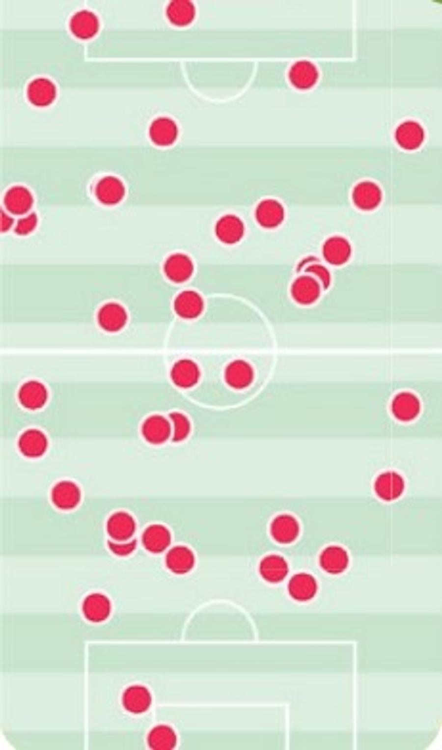 Zonele de teren în care Răzvan Marin a atins mingea duminică, în cele 90 de minute ale partidei Cagliari - AS Roma 0-0 / Foto: Corriere dello Sport Cum s-a transformat Răzvan Marin în câteva săptămâni „de la un simplu jucător de linia a doua la regizor de top”