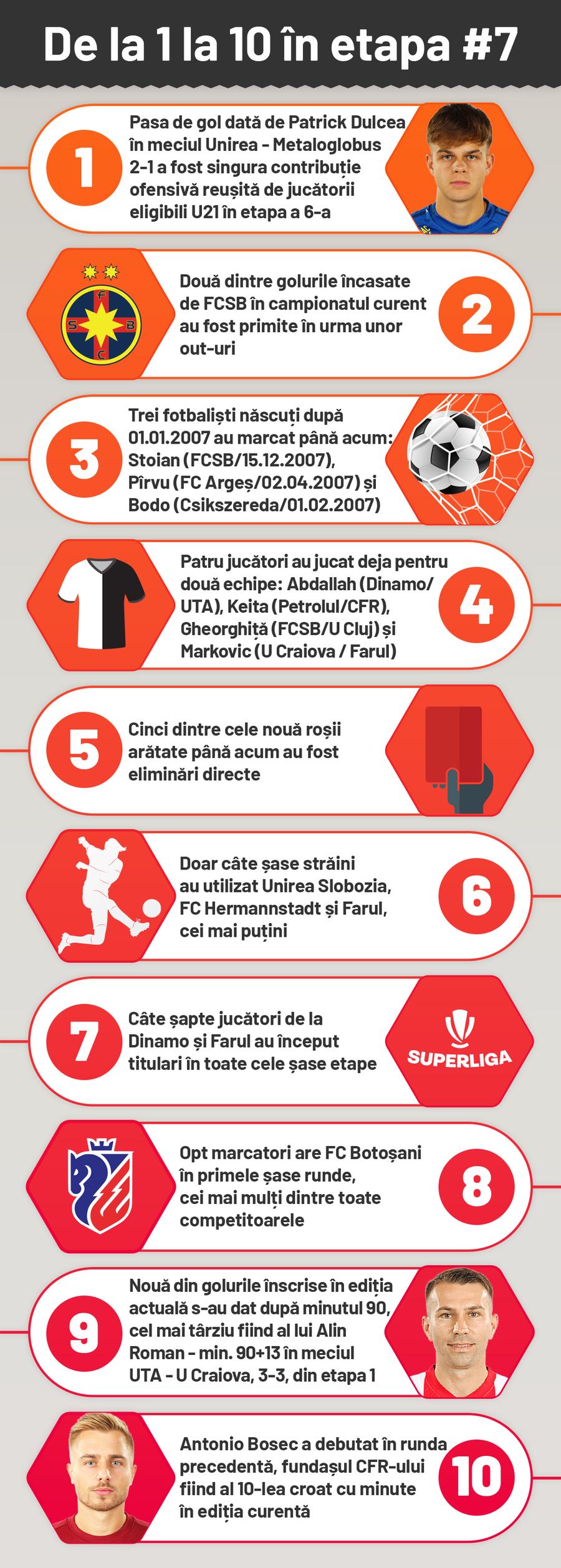 Infografie GSP etapa #7 din Superliga 10 lucruri de urmărit în etapa #7 din Superliga » „Erupe” „Oblemenco”? + FC Argeș, avantaj-surpriză în duelul cu FCSB