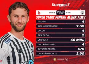 Din derby în derby. Cum arată Cotele Superbet pentru etapa a 6-a a Superligii