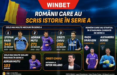 Fotbaliștii români care au scris istorie în Italia: cele mai importante nume din Serie A