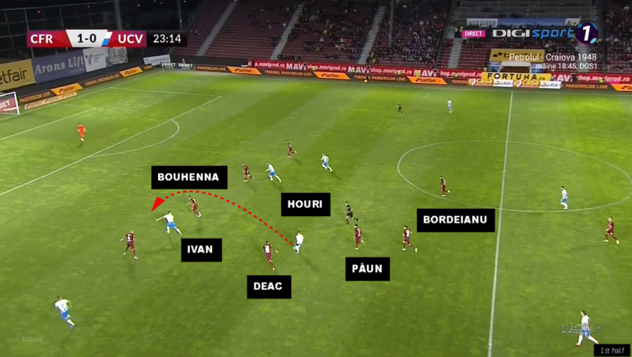 CFR Cluj, aproape KO » Momentul care l-a uluit pe Dan Petrescu