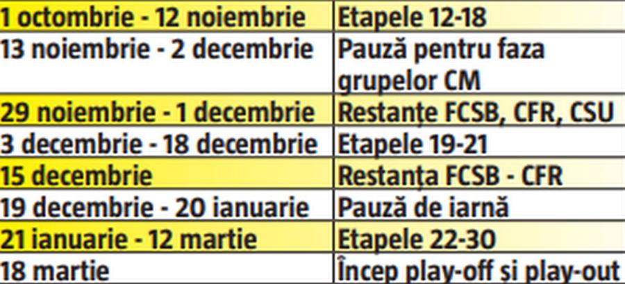 FCSB, singura „îngropată” de cupele europene: 66% puncte pierdute și o măsură radicală: toți „greii” rămân acasă!