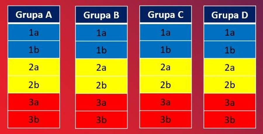 Împerechere grupe Cupa României / foto: FRF Când are loc tragerea la sorți a grupelor din Cupa României » Urnele, regulamentul și programul