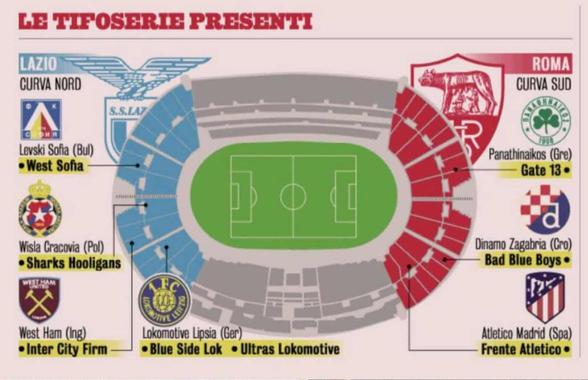 „Derby della Capitale”, „invadat” de mai multe brigăzi de ultrași din Europa