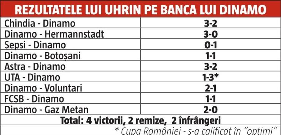 DINAMO // Dusan Uhrin, analizat de foștii săi jucători Dan Alexa și Ianis Zicu: „Nu are frică și îi plac derby-urile”
