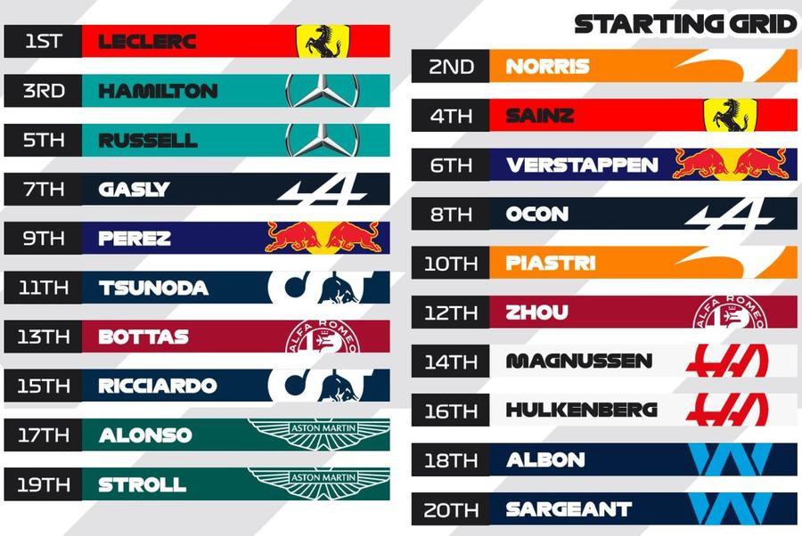 Pole-position Ferrari pe COTA! Greșeala lui Max Verstappen l-a retrogradat pe 6: „Ne așteaptă o cursă palpitantă”