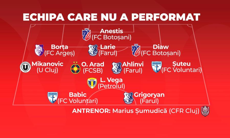 Eduard Pap, MVP-ul rundei
