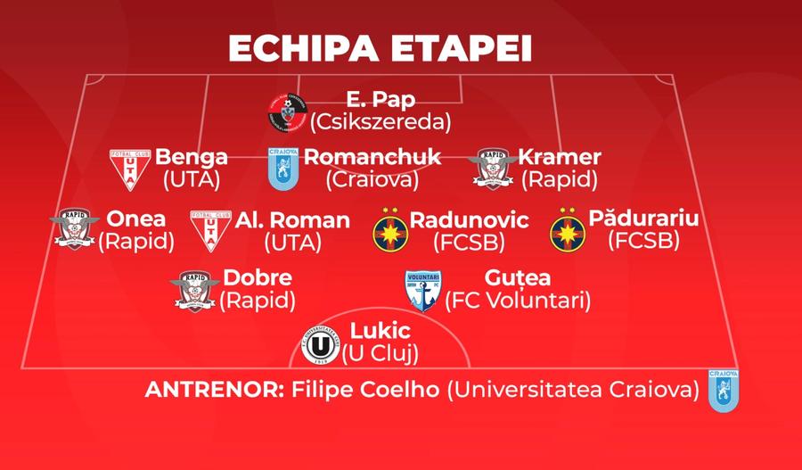Eduard Pap, MVP-ul rundei