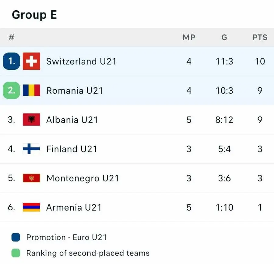 Meciul adversarelor României U21, întrerupt în minutul 27 » Ce s-a întâmplat