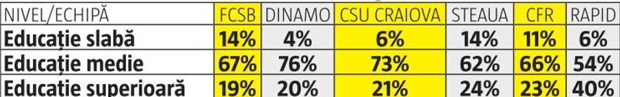 EXCLUSIV » Sondajul GSP prezintă în premieră cele mai tari statistici despre românii pasionați de sport: de la pariuri la sursele de informare și nivelul de activitate fizică
