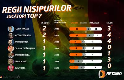 INFOGRAFIC: Regii români ai nisipurilor