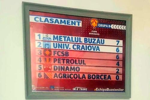 Metalul Buzău a pus în ramă clasamentul din grupa de Cupa României Betano, foto: Facebook